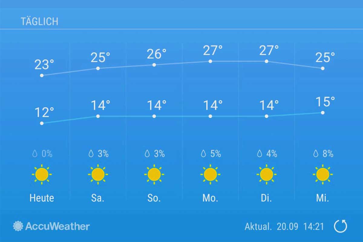 Galati / Donaudelta | Heute und die nächsten 7 Tage